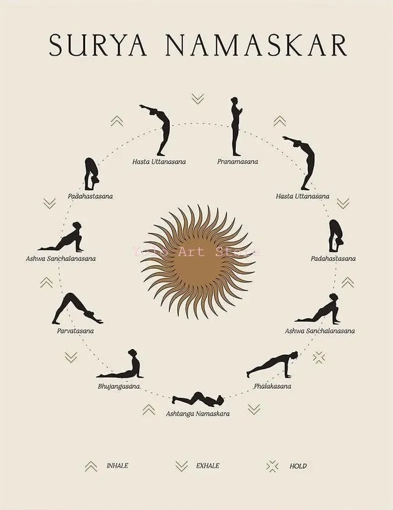 Yoga & Chakra Meditation Canvas Wall Art