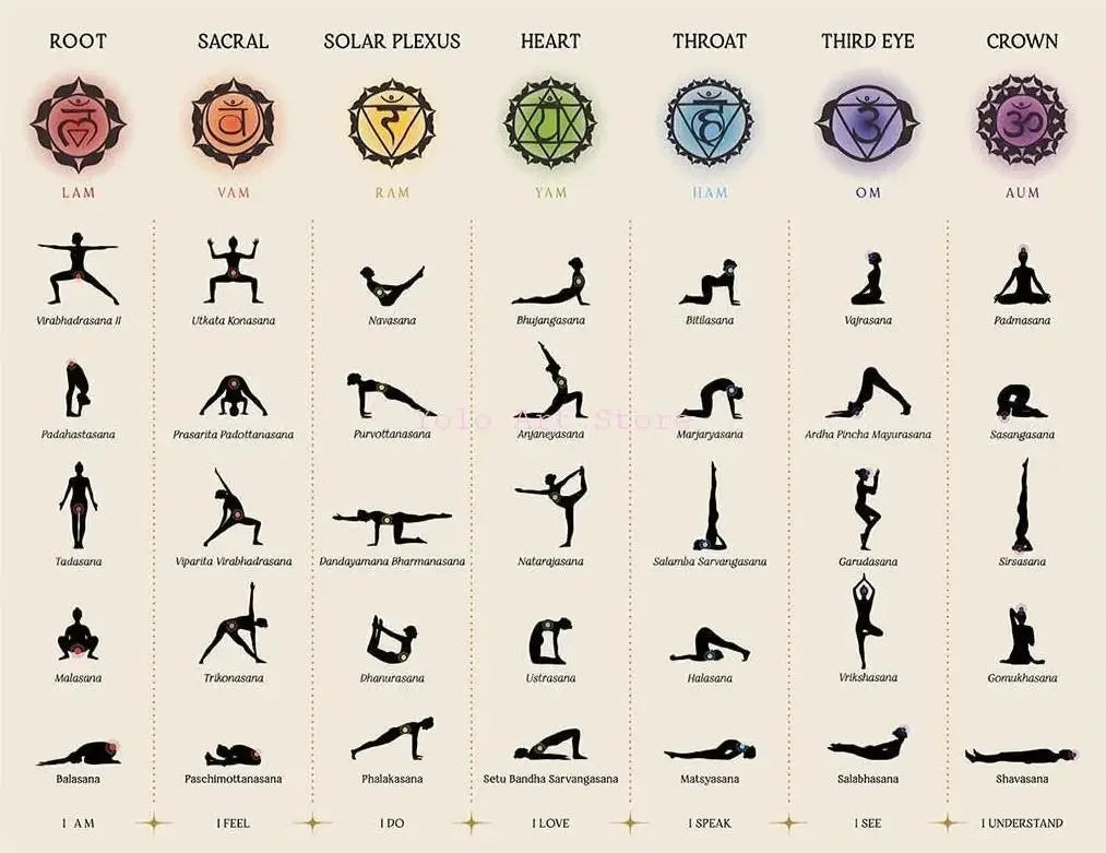Yoga & Chakra Meditation Canvas Wall Art