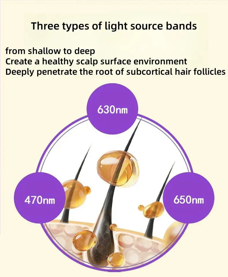 Red Light Therapy Hair Growth Cap