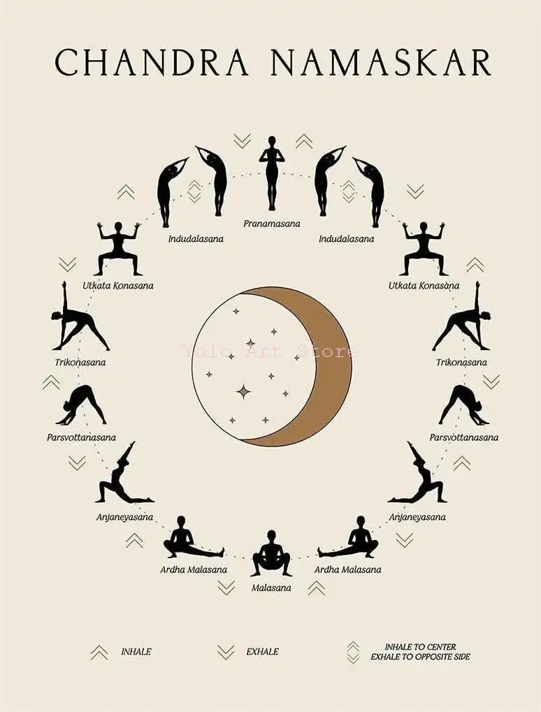 Yoga & Chakra Meditation Canvas Wall Art
