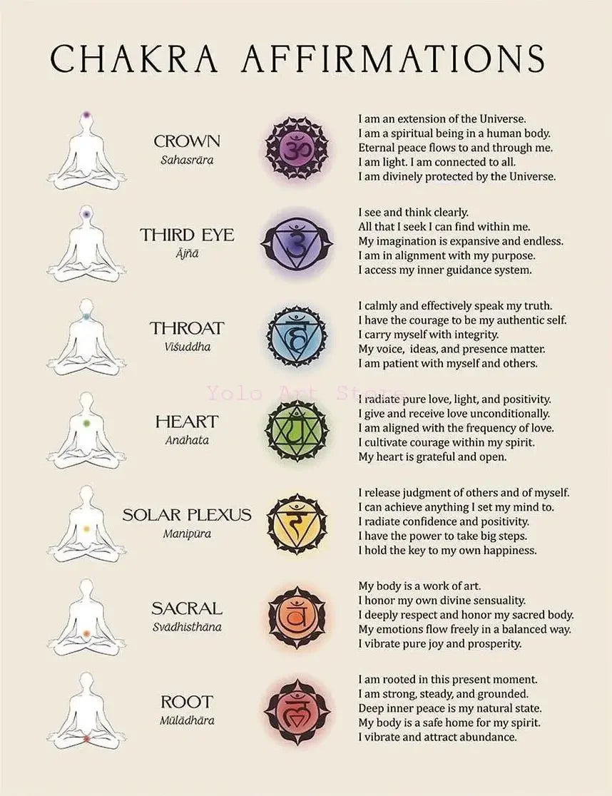 Yoga & Chakra Meditation Canvas Wall Art