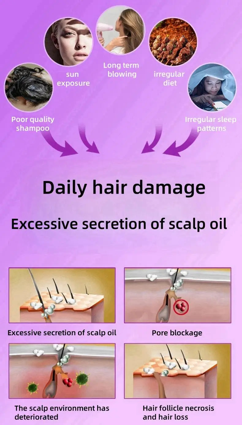 Red Light Therapy Hair Growth Cap