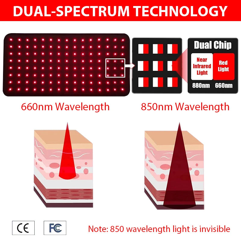 Dual-Wavelength Red & Near-Infrared Light Therapy Wrap