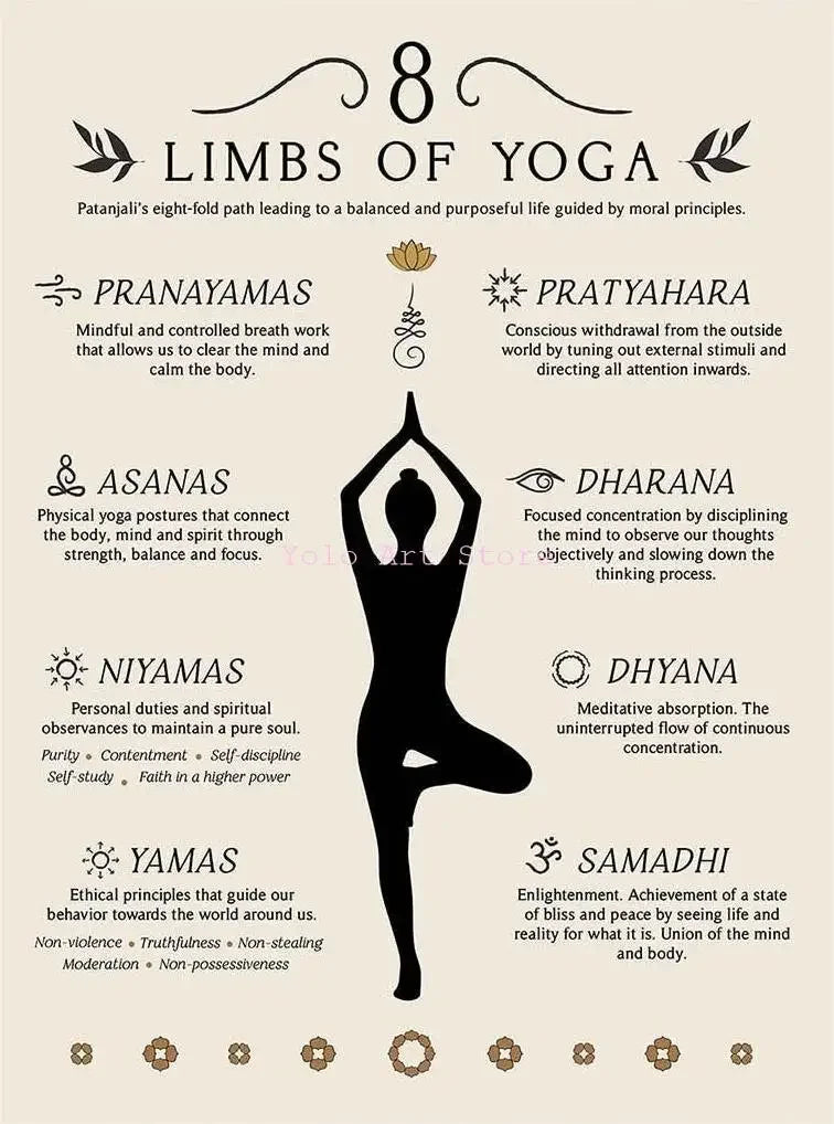Yoga & Chakra Meditation Canvas Wall Art