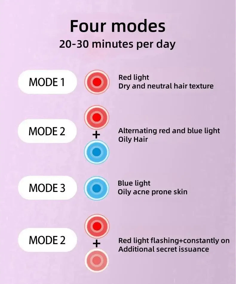 Red Light Therapy Hair Growth Cap