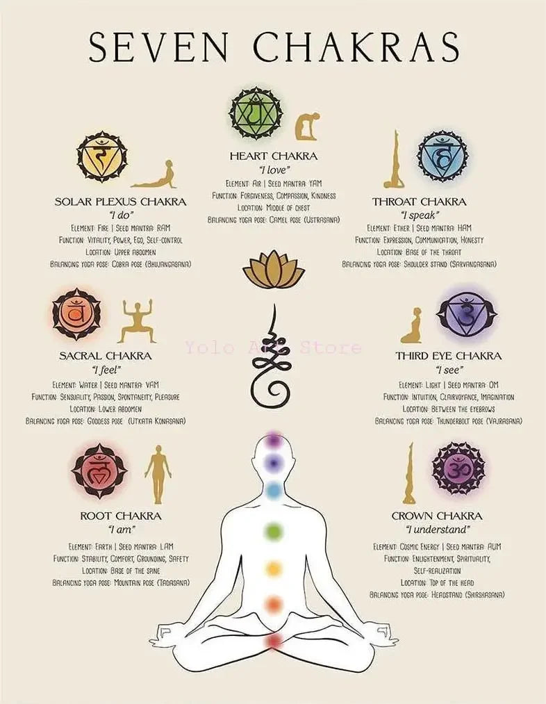 Yoga & Chakra Meditation Canvas Wall Art