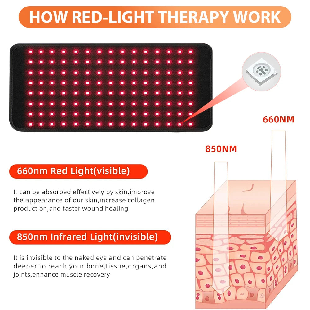 Dual-Wavelength Red & Near-Infrared Light Therapy Wrap